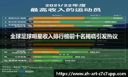 全球足球明星收入排行榜前十名揭晓引发热议